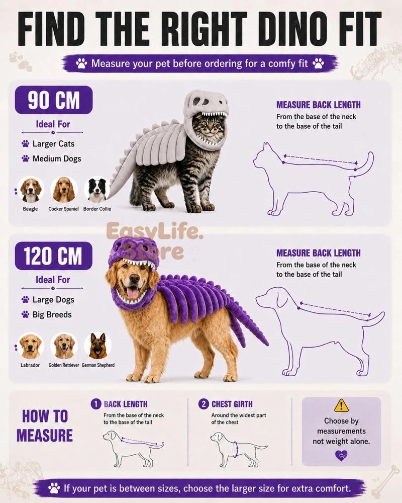 An informational fit chart for a pet dinosaur costume, showing size guides for 90 cm and 120 cm with illustrations of cats and dogs, measurement instructions, and a purple dinosaur costume graphic.